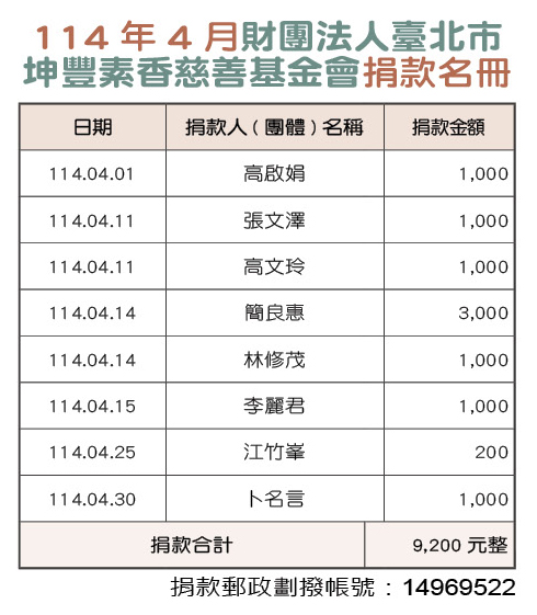 114年4月財團法人臺北市坤豐素香慈善基金會捐款名冊
